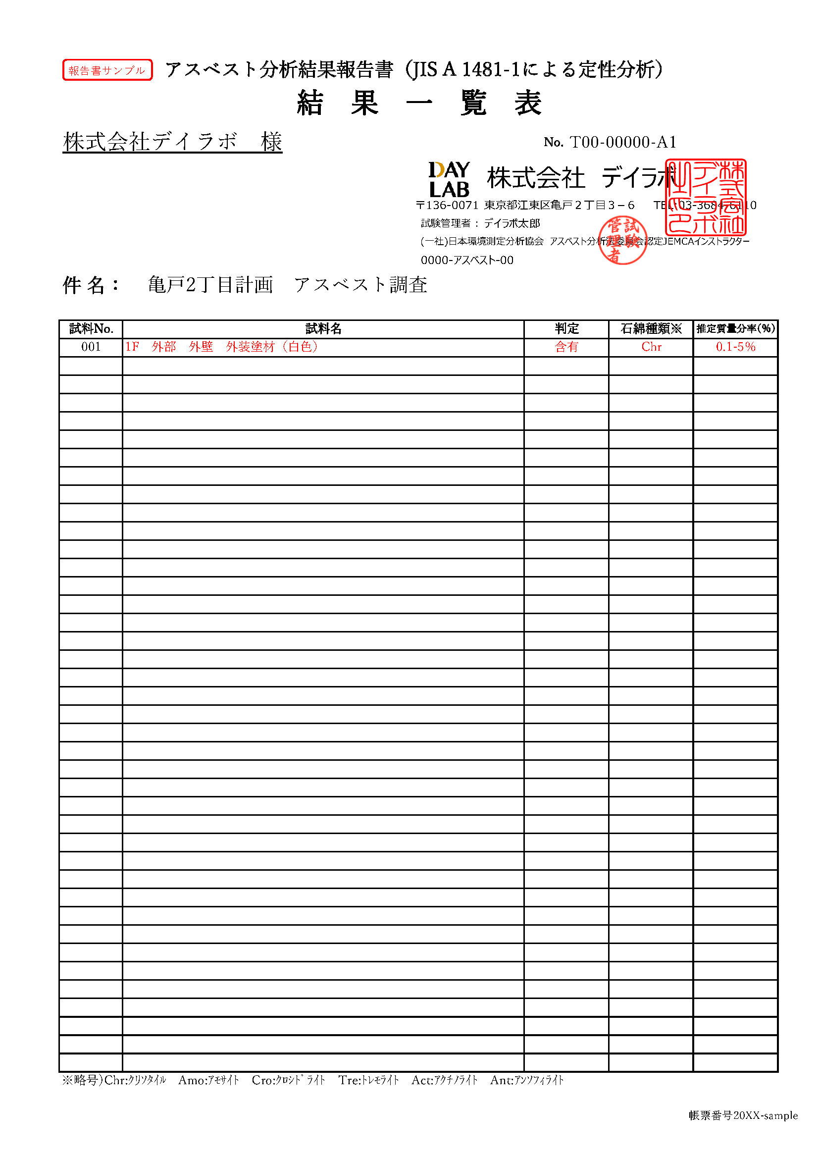 報告書サンプル1